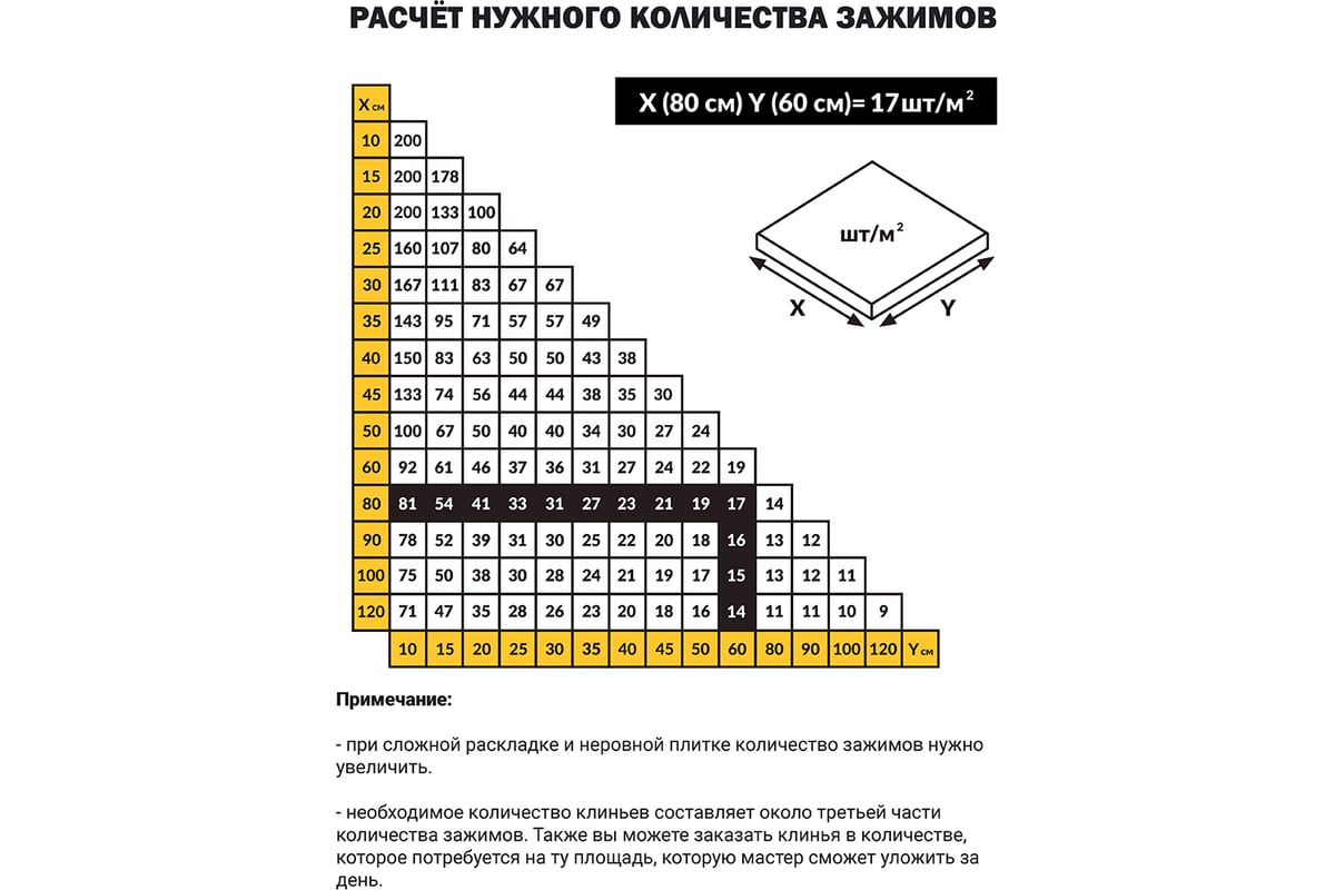 Система выравнивания плитки (100 шт; зажимы 1.4 мм) TLS-Profi TLSZA032022 -  выгодная цена, отзывы, характеристики, фото - купить в Москве и РФ