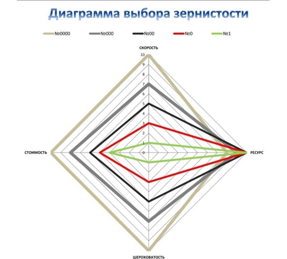Франкфурт обдирочный №000 Кристалл 21000