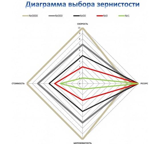 Франкфурт шлифовальный №0 Кристалл 21110