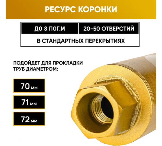 Коронка алмазная GOLDEN DRAGON 1 1/4 072/400/7 сегм. по бетону 072/400.11/4.GD