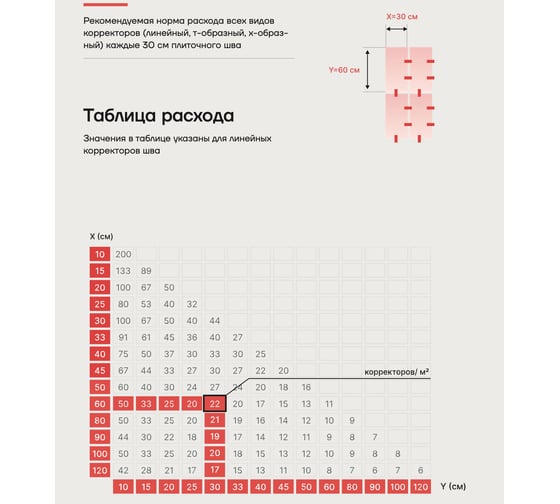 Система выравнивания плитки корректор шва BASIS БАЗИС Х-образный, 4мм, 100 шт, пакет 30122443/12