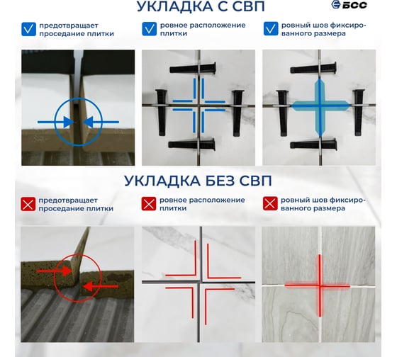 Система выравнивания плитки БСС (СВП) кольцо 2мм, зажим 500шт, клинья 200шт 4678596147056