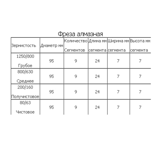 Фреза алмазная c переходником для мозаично-шлифовальных машин Мисом