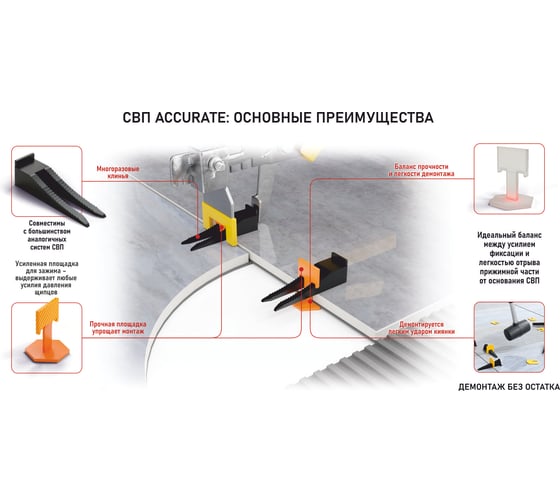 Система выравнивания плитки в органайзере с подвесом Зажим 2 мм 50 шт ACCURATE J2-50
