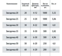 Все инструменты фиксаторы для арматуры