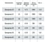 Фиксатор арматуры Звездочка 40/6-25, 500 шт Промышленник зв40 7