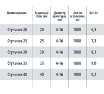 Фиксатор стульчик 20 мм 4 16