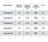 Фиксатор арматуры Стульчик 25/4-16, 1000 шт Промышленник ст25 2