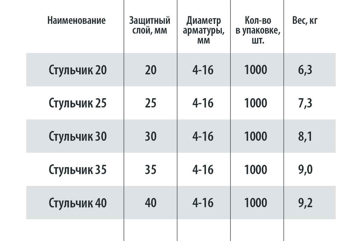 Фиксатор арматуры стульчик 35 мм