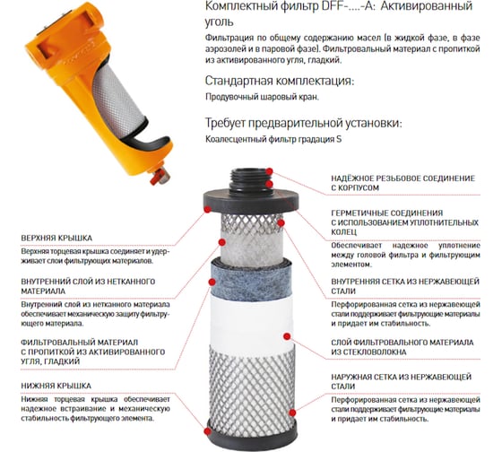 Фильтр сжатого воздуха DFF-036-A COMPRAG 14201504