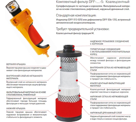 Фильтр сжатого воздуха DFF-036-S COMPRAG 14201404