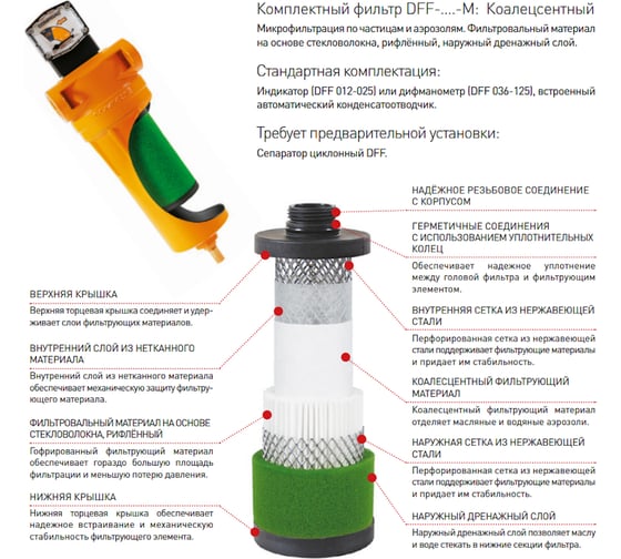 Фильтр сжатого воздуха DFF-016-M COMPRAG 14201302