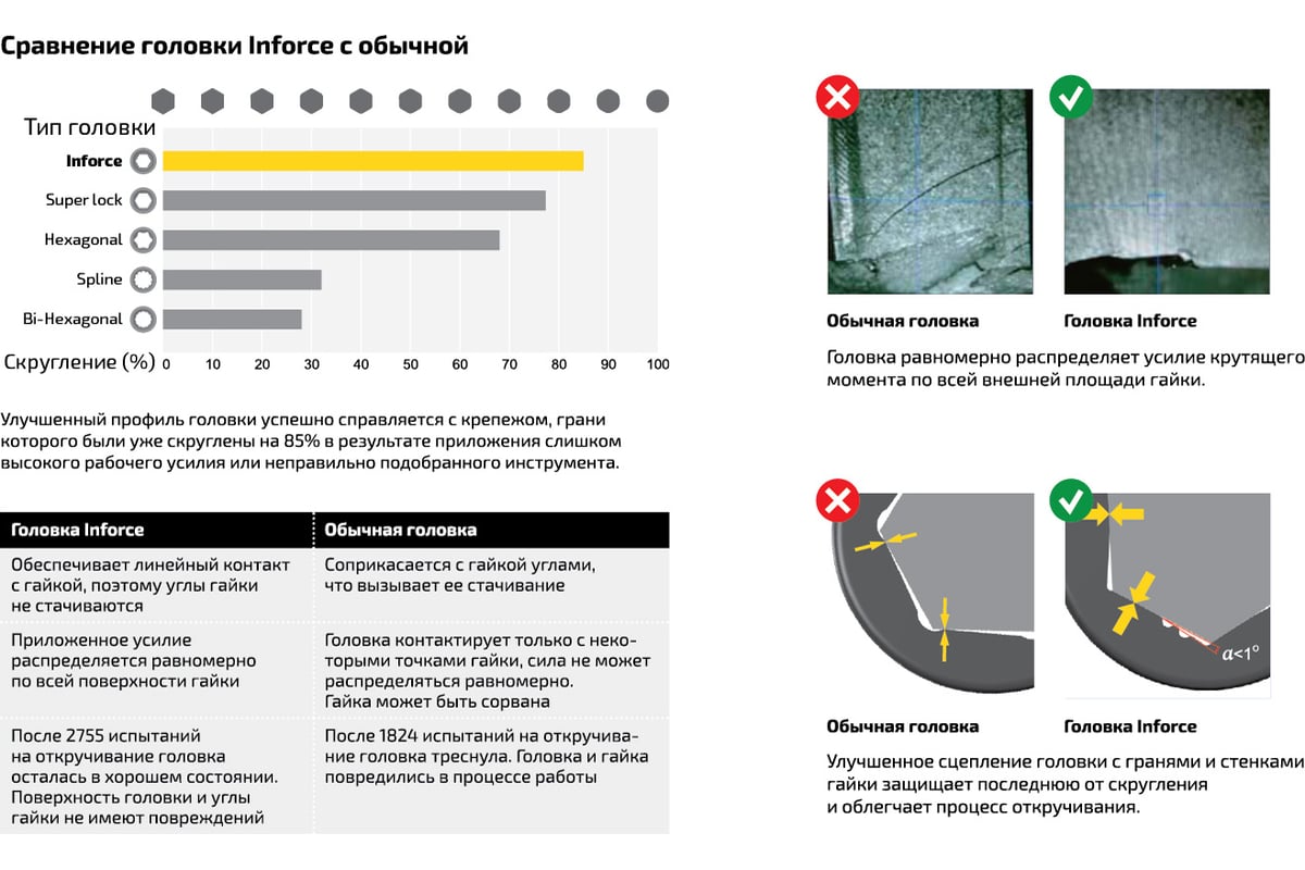 Головка торцевая шестигранная (19 мм; 1/2DR) Inforce 11-01-482 - выгодная  цена, отзывы, характеристики, фото - купить в Москве и РФ