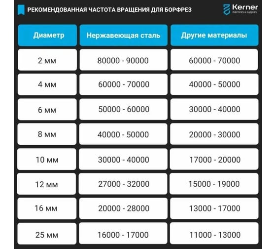 Борфреза твердосплавная Bohre сферическая, тип D 16-14,4-М-06-L60 КБ001408