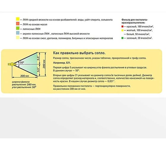 Сопло окрасочное реверсивное AvS-RST 217 AktiSpray 75217
