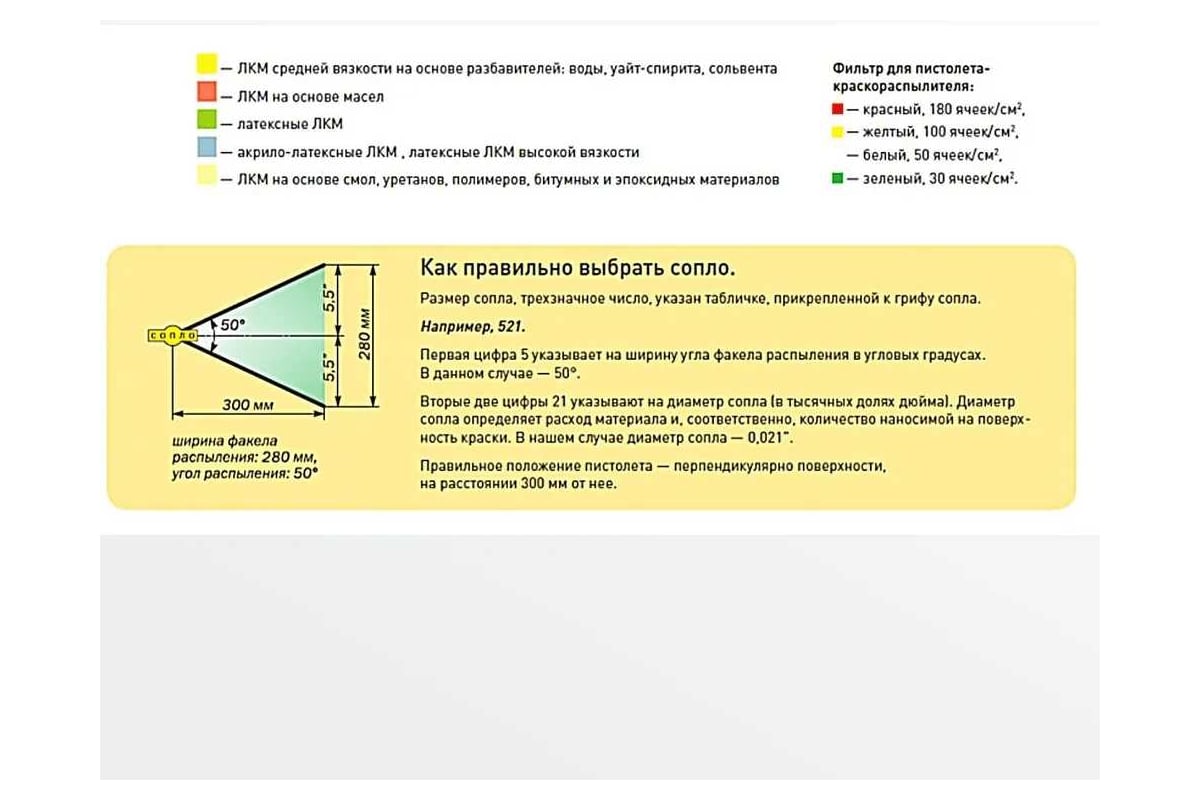 Сопло <b>окрасочное</b> реверсивное AvS-RST 535 AktiSpray 75535 3.