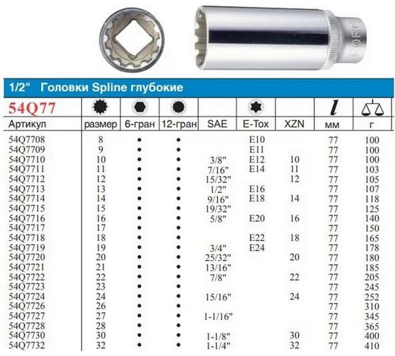 Головка универсальная 17 мм, 1/2" DR, 77 мм FORCE 54Q7717
