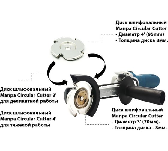 Насадка Multi Cutter Master MANPA М00017594