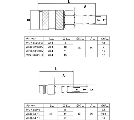 Пневматическое быстроразъёмное соединение рапид-ёлочка, 12 мм WIEDERKRAFT WDK-840SHA