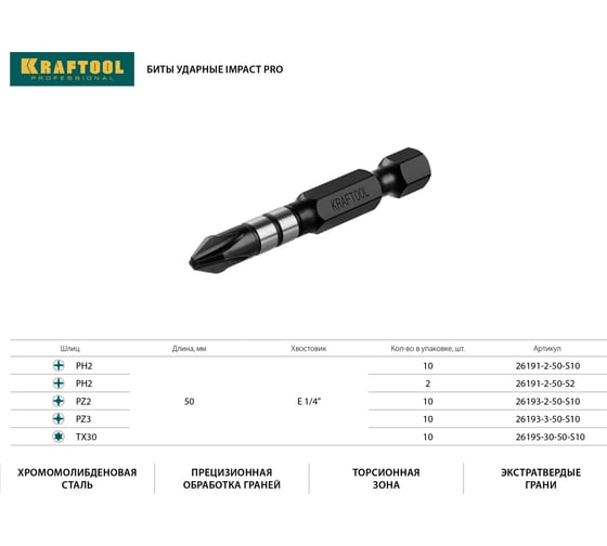 Набор ударных бит KRAFTOOL Impact Pro E 1/4", PH2, 50 мм, 10 шт 26191-2-50-S10