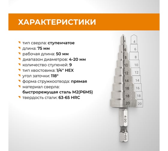 Сверло ступенчатое M2- 4-20 мм RAGE by VIRA 554300