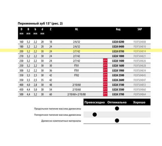 Диск пильный по дереву 200x3.2x30 мм, Z24, HM Freud Lu2A 0700