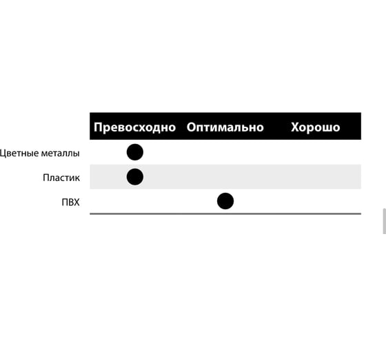 Пильный диск по алюминию 420x4x30 мм, Z120, HM Lu5D Freud 2700