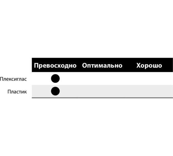 Пильный диск по пластику 300x2.8x30 мм, Z96, HM Lu4A Freud 0200
