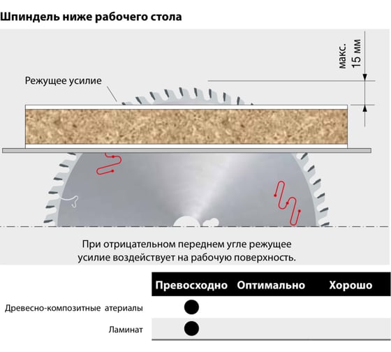 Пильный диск по ламинату 250x3.2x30 мм, Z80, HM Lu3A Freud 0200