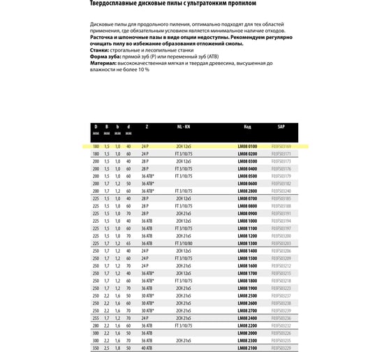 Пильный диск по дереву 180x1.5x40 мм, Z24, HM LM08 Freud 0100