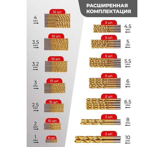 Набор сверл по металлу, 100 предметов Forcekraft FK-924U100(57268)