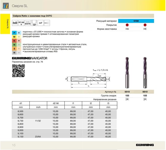 Сверло с каналами СОЖ тип RT100U (8.7 мм, DIN6537K, тв.сплав) Guhring 5510 8,700