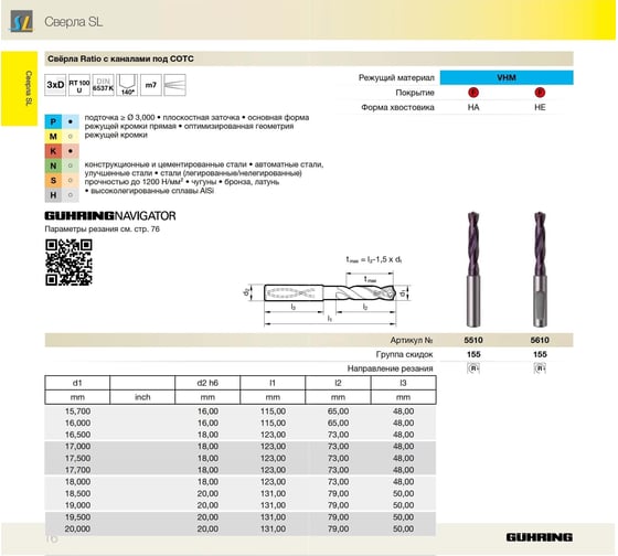 Сверло с каналами СОЖ тип RT100U (20 мм, DIN6537K, тв.сплав) Guhring 5510 20,000