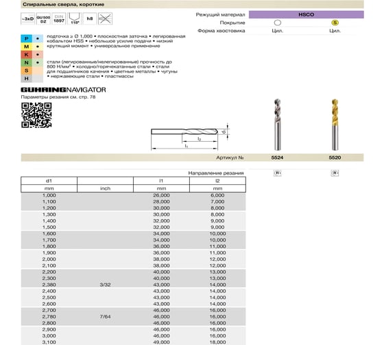 Сверло тип GU500DZ (1.2 мм, DIN1897, HSCO, без покрытия) Guhring  5524 1,200