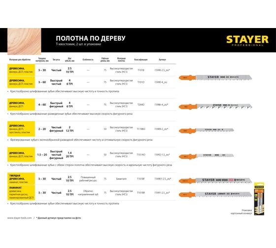Полотна по дереву, ДСП, ДВП STAYER (2 шт; 75х2.5 мм; HCS; Т-хвост.; Т101В) для электролобзика 15990-2.5_z02