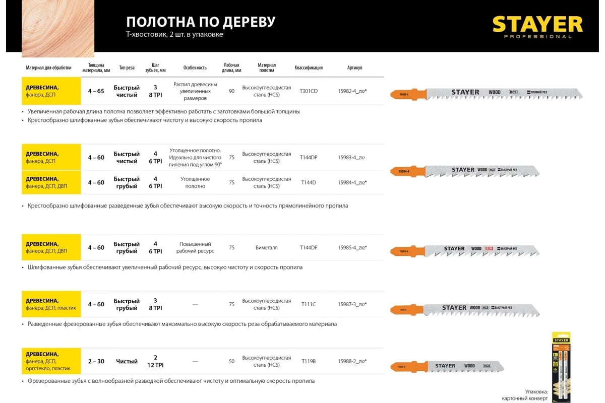 Полотна по дереву, ДВП, ДСП (2 шт; 75х3 мм; HCS; Т-хвост.; Т111С) для ...