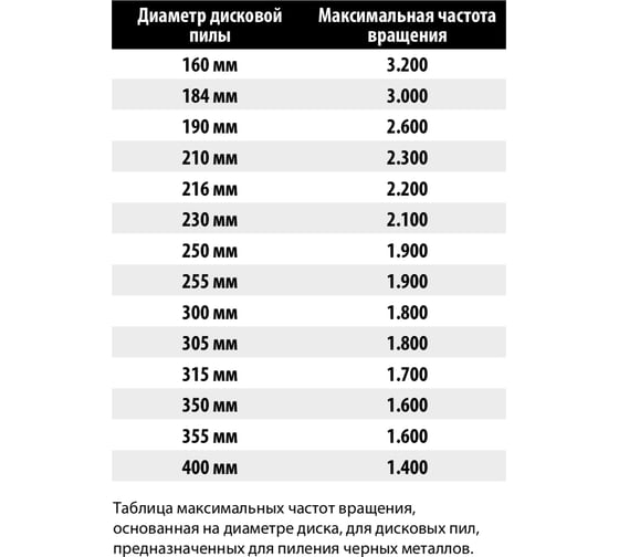 Пила дисковая 305x2.6x25.4 мм, Z60, HM Freud Lu6A 1100
