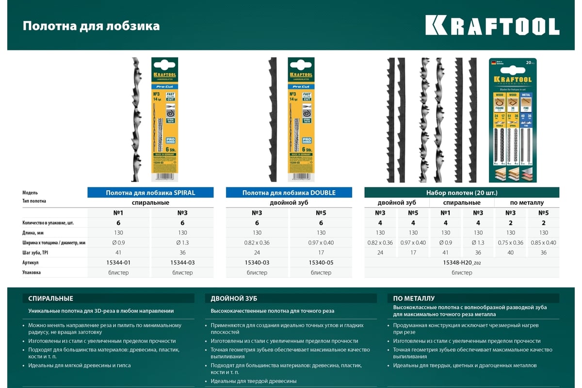 Набор полотен 20 шт для лобзика KRAFTOOL 15348-H20_z02 - выгодная цена ...