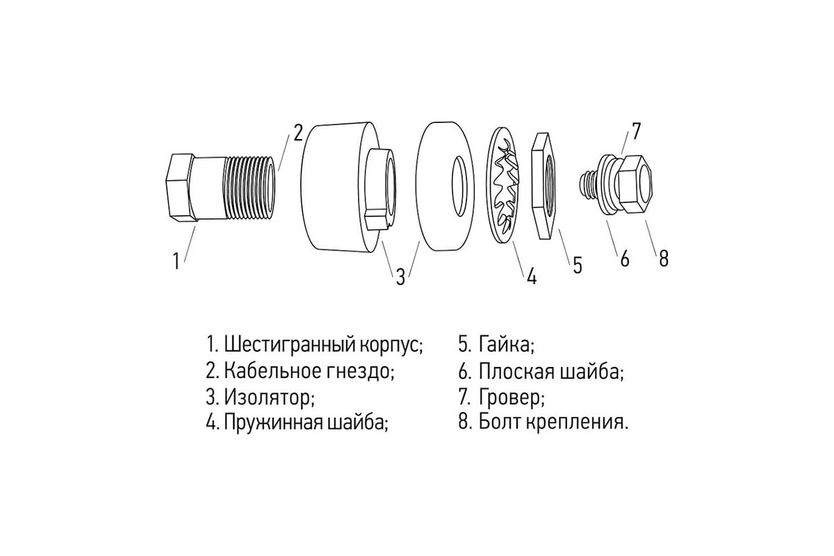 Розетка панельная СКРП 10-25 REXANT 16-0880 - выгодная цена, отзывы ...