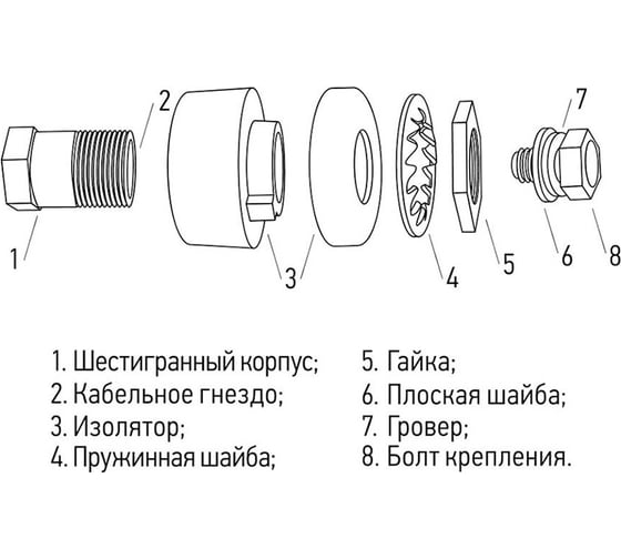 Розетка панельная СКРП 10-25 REXANT 16-0880