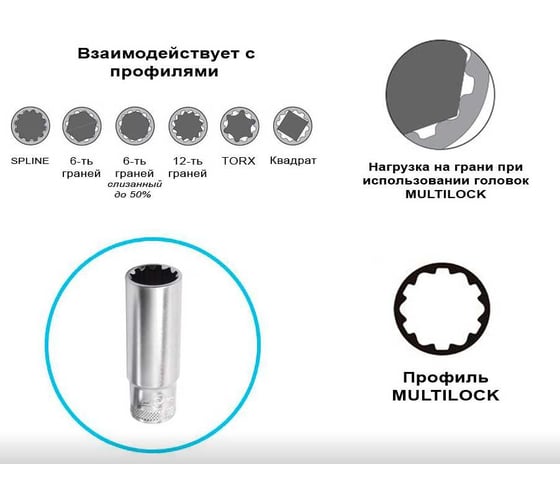 Набор головок глубоких MULTILOCK 10-19 мм, 3/8"DR, 10 предметов, в кейсе 302410K AIST 00-00016459
