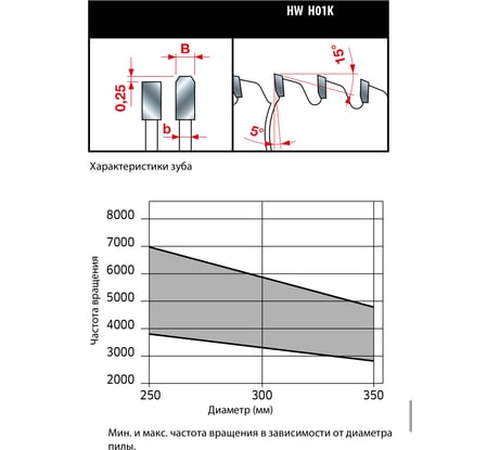 Пила дисковая Z100 300x3.0x30 мм HM Freud Lu5E 0500
