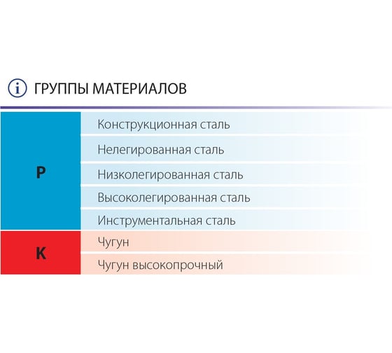 Сверло твердосплавное D11 DTP3.1100A055.STE BRICE 5500084_BR