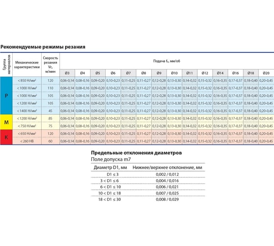 Сверло твердосплавное D9.5 DTP3.0950A047.STE BRICE 5500069_BR