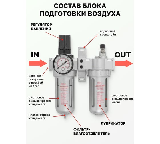 Блок подготовки воздуха 1/4" для пневмосистемы ROCKFORCE RF-AFRL802