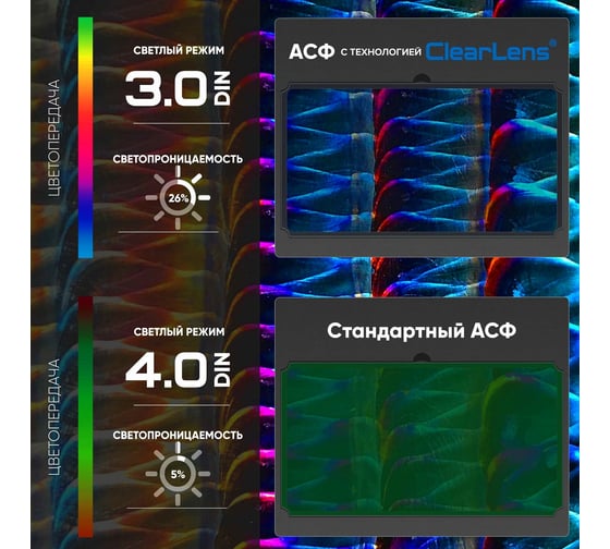 Маска сварщика хамелеон, синяя START ARGON 51ST705K