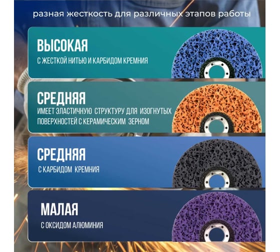 Круг плоский торцевой 125x22.2 мм, коралл абразив синий (код 15-008) EuroCut EC-C125CB