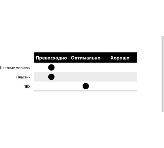 Диск пильный 550x4.0x32 мм, Z132, HM Lu5F Freud 55002