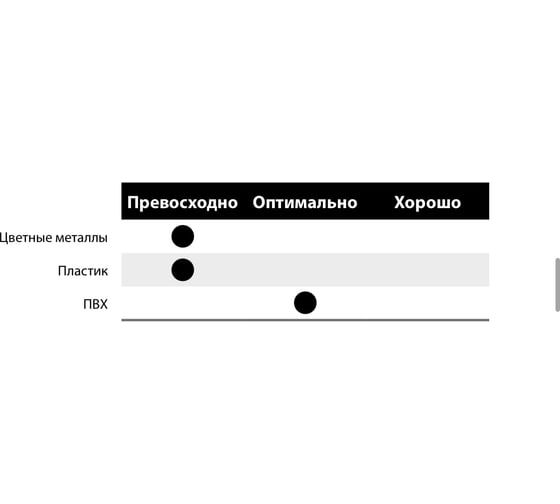 Диск пильный 300x3.5x30 мм, Z96, HM Lu5B Freud 0800