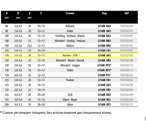 Пильный диск 120x2.8-3.6x20 мм, Z12+12, HM Freud Li16M AA3